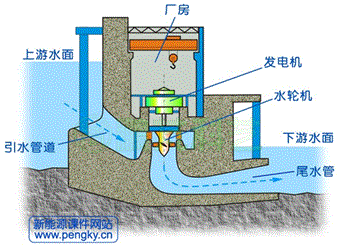 老撾南歐江六級水電站計算機(jī)監(jiān)控系統(tǒng)工業(yè)網(wǎng)絡(luò)